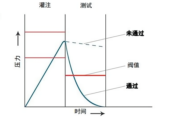 闭塞测试分析表图.png