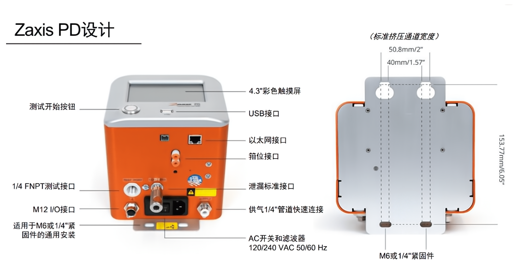 zaxisPD解析示意图