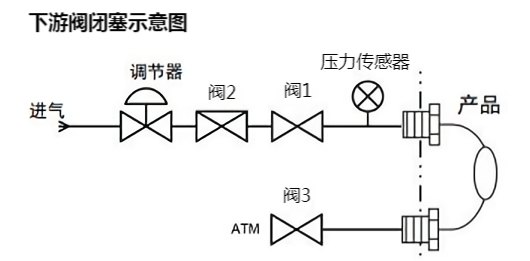 下游闭塞测试示意图.png
