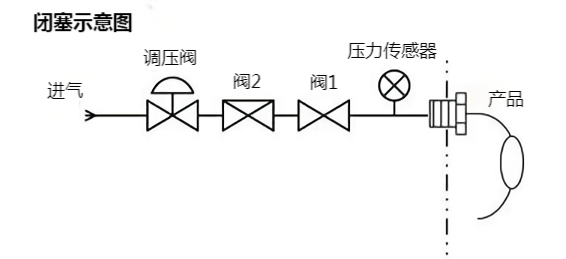 闭塞测试示意图.png