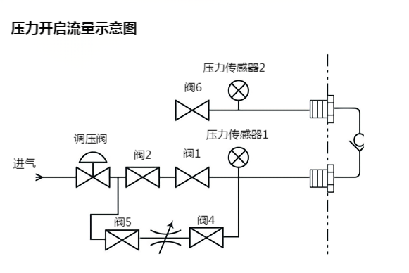 压力开启测试流量示意图.png