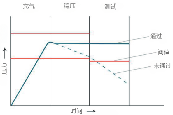 质量流量测试分析图.png 质量流量测试分析图.png