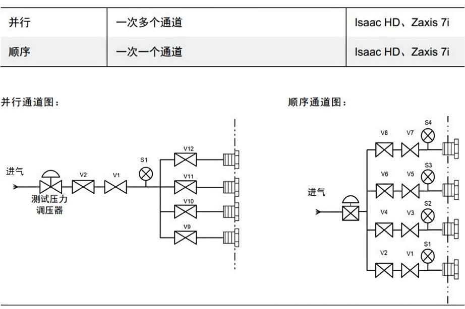 顺序测试和并行测试分解图